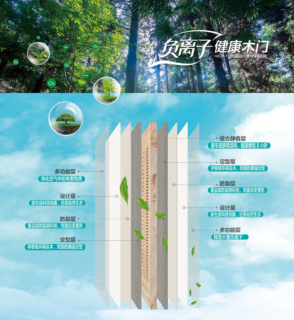 负离子.jpg